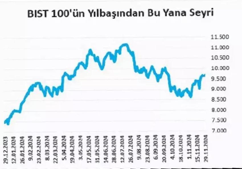 2024'te kazandıran altın oldu!