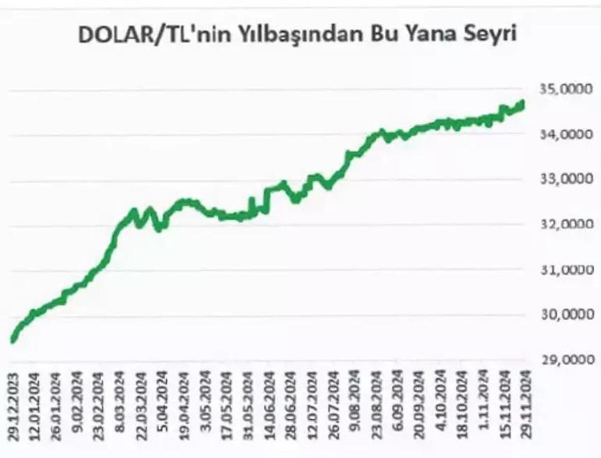 2024'te kazandıran altın oldu!