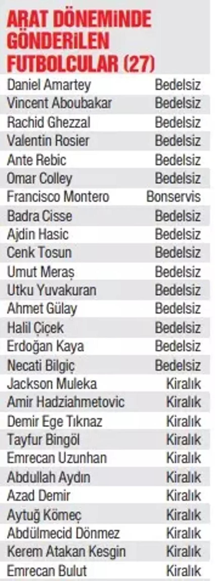 Hasan Arat döneminde zarar büyük!