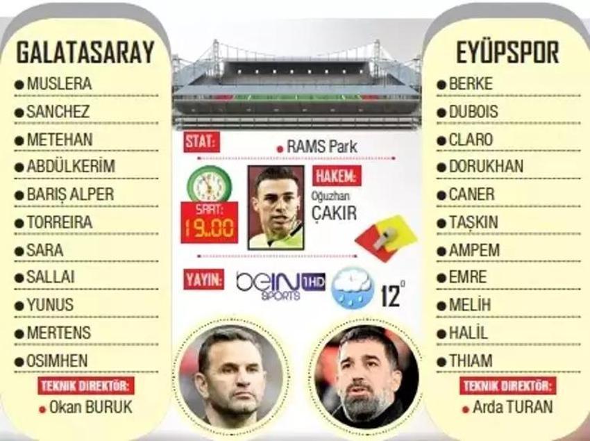 Galatasaray, Arda Turan'a karşı! Arda Turan için özel maç, kritik eksikler...