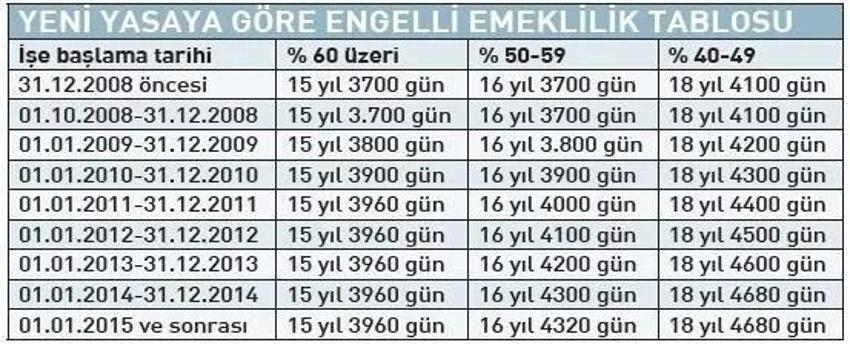 1800 güne emekli maaşı! Yasal değişiklik TBMM'de: Yaş şartı bu kişilerde aranmıyor!