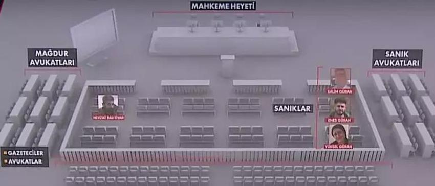Narin Güran cinayeti davasında savcı 'tüm sanıklar suç ortağı' dedi, duruşma salonu karıştı