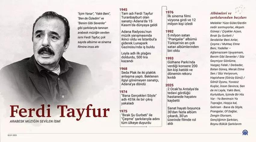 Adanalılar Ferdi Tayfur'u kaybetmenin üzüntüsünü yaşıyor: Çocukluğunun geçtiği mahalle sakinleri Tayfur'u anlattı: Dört dörtlük bir insandı