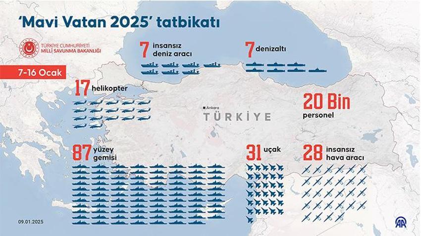 Mavi Vatan tatbikatı dosta güven düşmana korku verdi! Havadan ve denizden Türk Silahlı Kuvvetleri dünyaya karşı güç gösterisi yaptı
