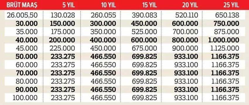 Kıdem tazminatında hesaplar değişti! Kim kaç lira tazminat alacak?