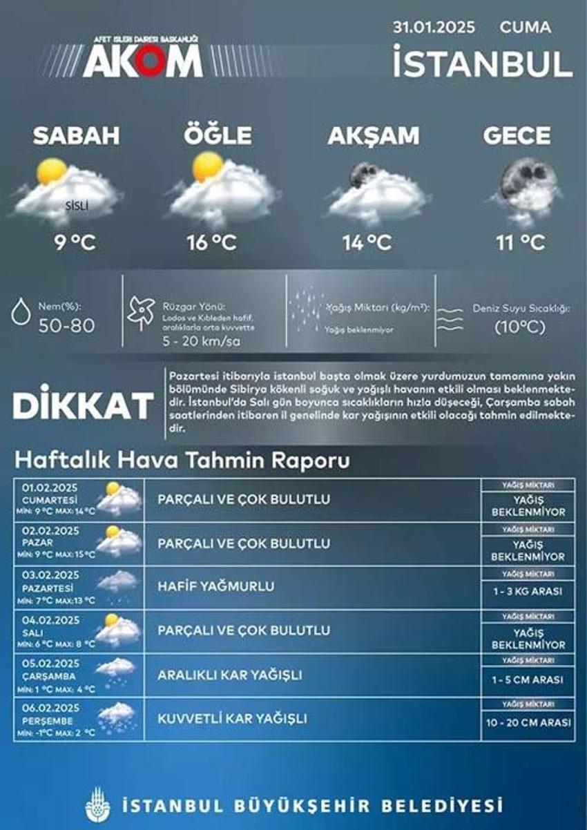 Sıcaklıklar 12 derece birden düşecek lapa lapa kar yağışı gelecek! Meteoroloji illeri uyardı: Dondurucu soğuklar 1 hafta sürecek