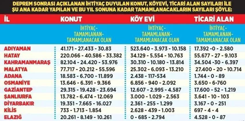 Büyük acının ikinci yıldönümü! 6 Şubat'ta hayatını kaybedenler için törenler yapılıyor