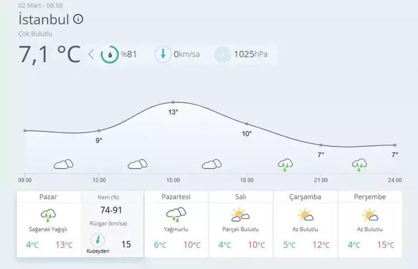 Sağanak yağış dalgası yolda! Meteoroloji İstanbul için saat verdi, işte güncel hava durumu