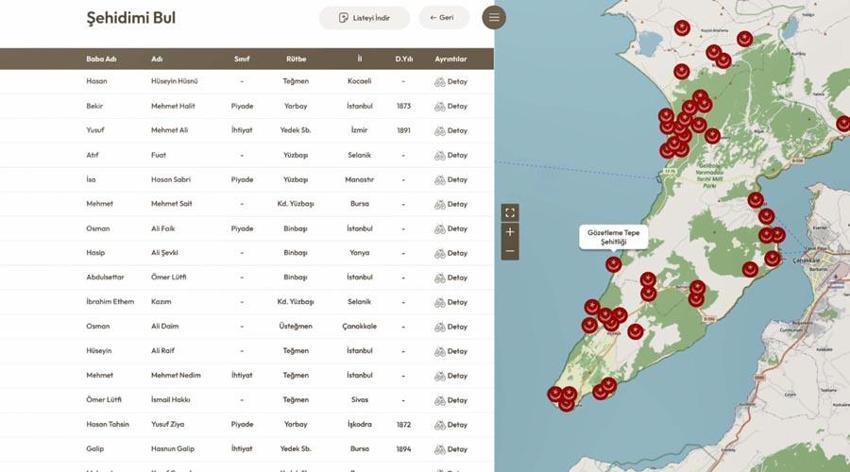 Çanakkale Savaşları'nda yaşanan kahramanlıklar 'Şehit Bilgi Kapısı' projesi ile vatandaşlarla buluşturulacak