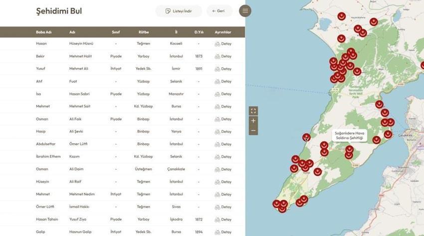 Çanakkale Savaşları'nda yaşanan kahramanlıklar 'Şehit Bilgi Kapısı' projesi ile vatandaşlarla buluşturulacak