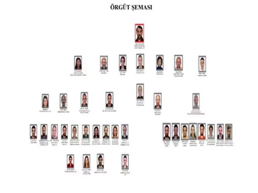 10 milyar liralık vurgunda sanıkların ifadesi ortaya çıktı; İddianameye göre ben 30 yıldır örgüt yöneticisiyim, PKK 40 yıl, ben 30 yıl