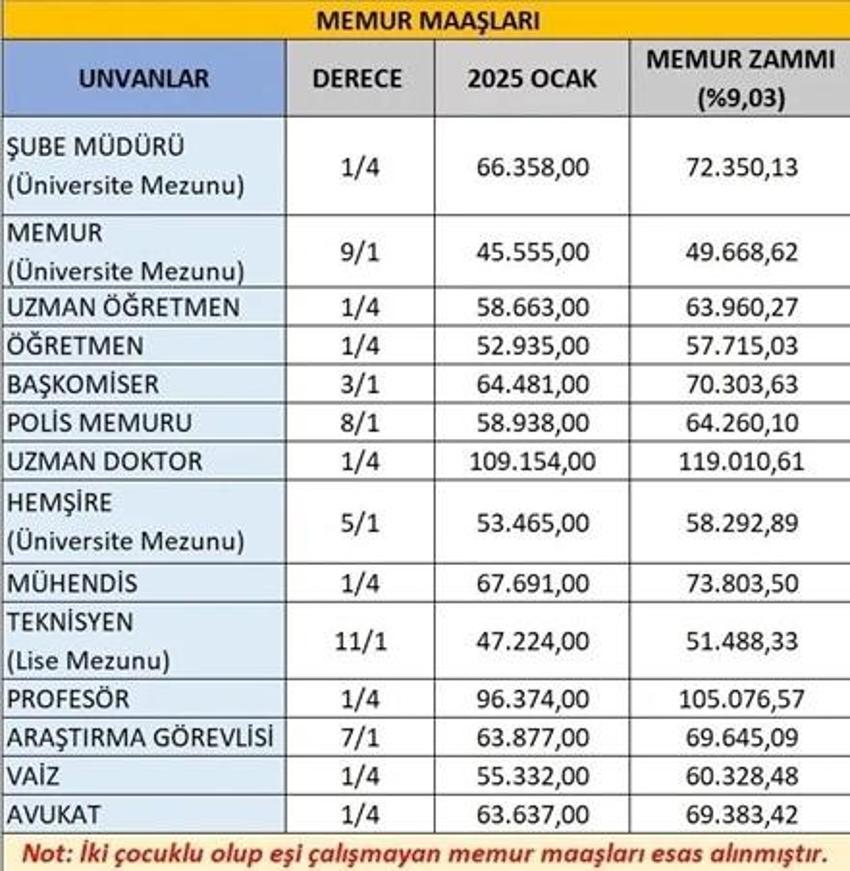 İşte emeklinin yeni zammı! 3 aylık enflasyon farkı belli oldu: SSK, Bağkur emeklisi için yeni maaş hesabı!