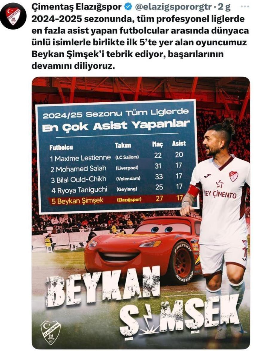 Mertens, Tadic, Yunus Akgün değil Elazığsporlu Beykan Şimşek dünyada ilk 5'e girdi! Liverpoollu Mohamed Salah ile yarışıyor