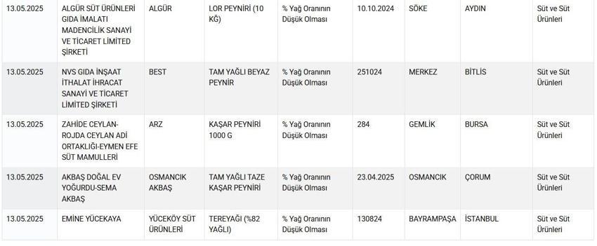 Bakanlık sahtekarlık yapanların başına çöktü! Sağlığı tehlikeye atan firmaları ve ürünleri tek tek açıkladı