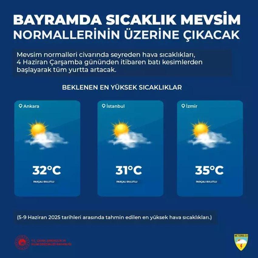 Meteoroloji’den gök gürültülü sağanak yağış uyarısı! Kurban Bayramı’nda hava nasıl olacak? İşte 5 günlük hava tahmini