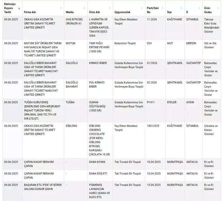 Lahmacundan çıkanlar pes dedirtti! Bakanlık bayram öncesi taklit ve tağşiş yapanların listesini güncelledi