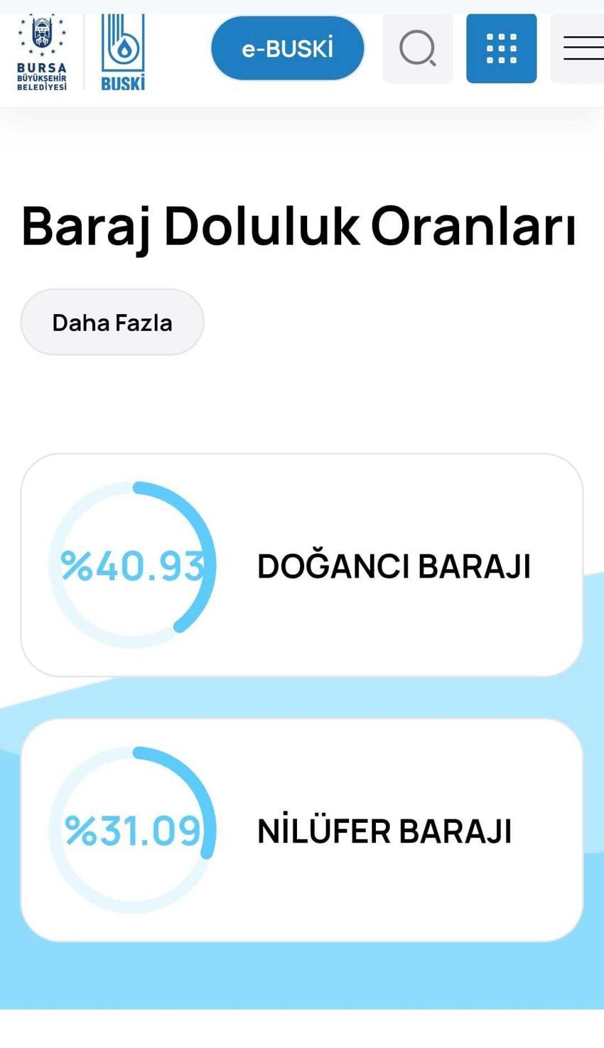 Bursa'nın sadece 50 gün yetecek suyu kaldı! Barajlarda doluluk oranı kritik seviyede