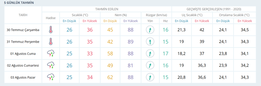 Eskişehir’e beklenen yağış geliyor! Kavurucu sıcaklar yerini serinliğe bırakıyor! Meteoroloji tarih vererek uyardı