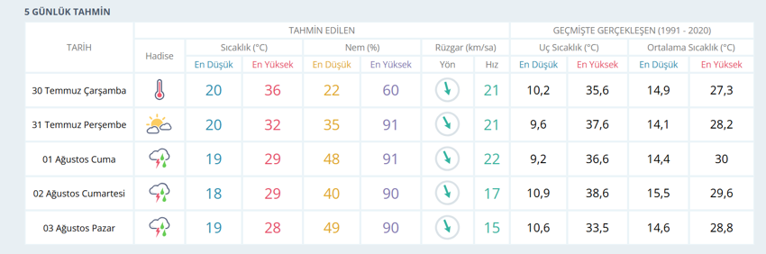 Eskişehir’e beklenen yağış geliyor! Kavurucu sıcaklar yerini serinliğe bırakıyor! Meteoroloji tarih vererek uyardı