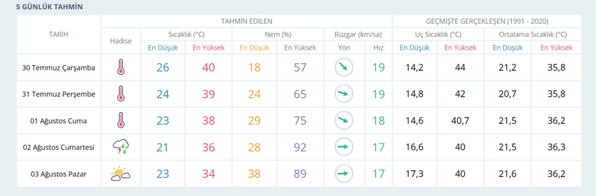 Eskişehir’e beklenen yağış geliyor! Kavurucu sıcaklar yerini serinliğe bırakıyor! Meteoroloji tarih vererek uyardı