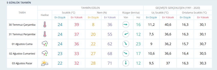 Eskişehir’e beklenen yağış geliyor! Kavurucu sıcaklar yerini serinliğe bırakıyor! Meteoroloji tarih vererek uyardı