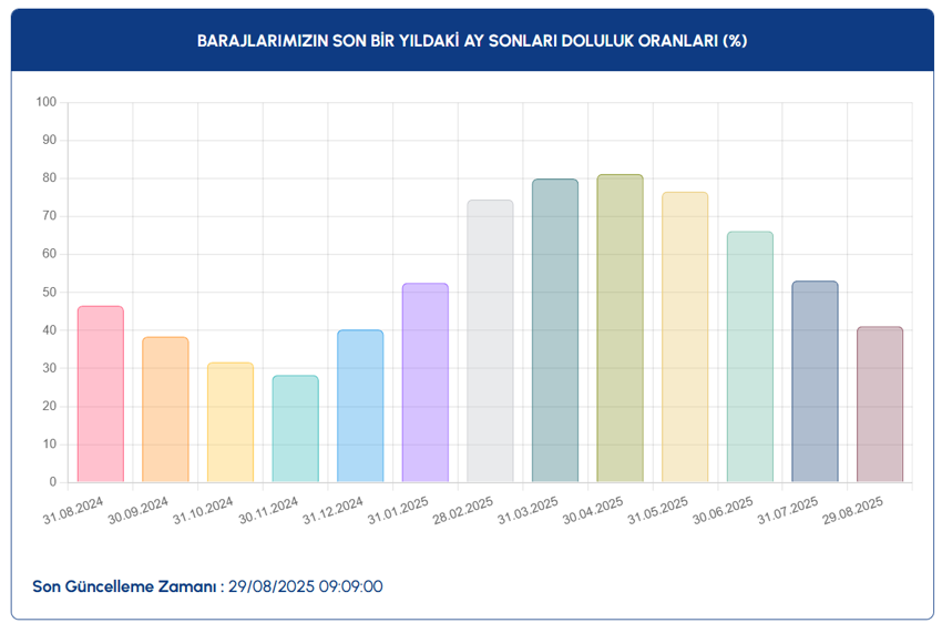 Türkiye çölleşiyor su kaynakları kuruyor! Büyük dalga yurdun dört bir yanını vurdu barajlar ve göllerde su kalmadı