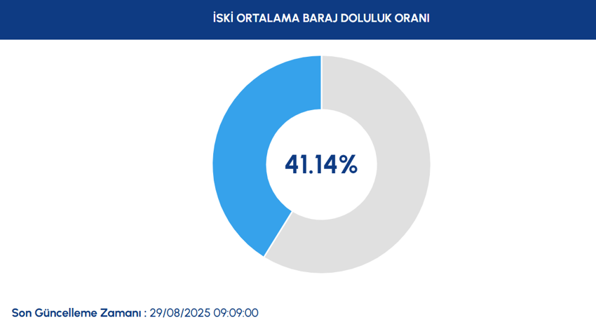 Türkiye çölleşiyor su kaynakları kuruyor! Büyük dalga yurdun dört bir yanını vurdu barajlar ve göllerde su kalmadı
