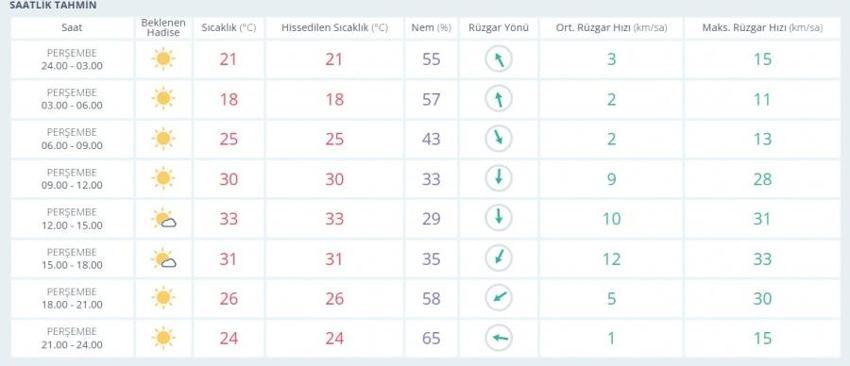 Bursa'ya yağmur geliyor mu? 11 Eylül Bursa'da hava durumu