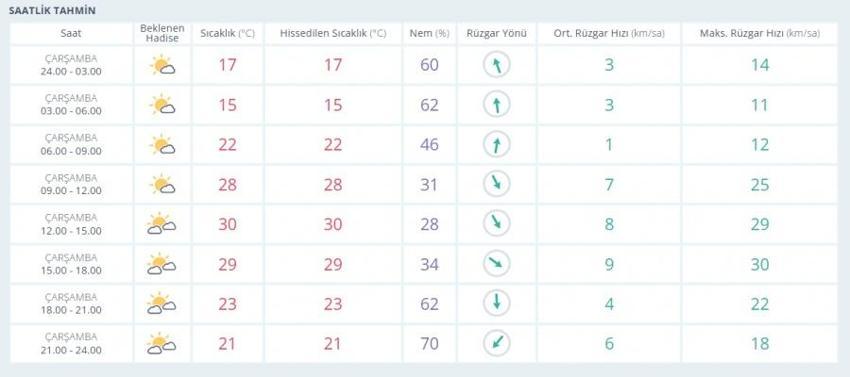 Bursa'da 17 Eylül Çarşamba hava nasıl olacak? Meteoroloji açıkladı