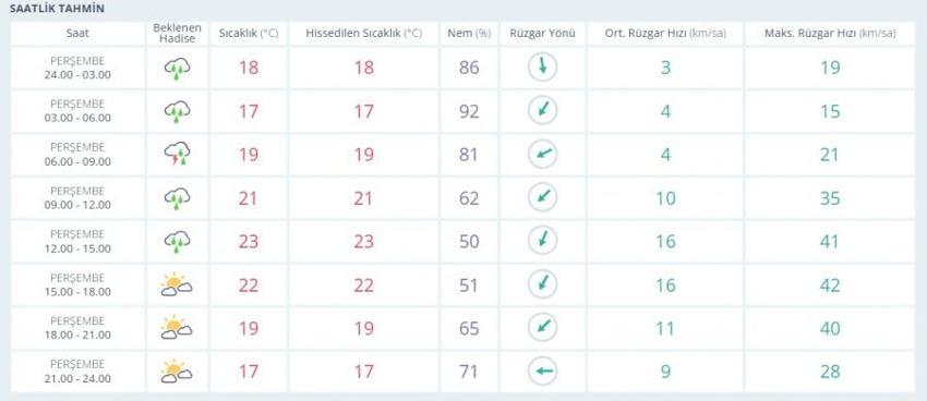 Bursa 18 Eylül hava nasıl olacak? Meteoroloji günlük raporu açıkladı
