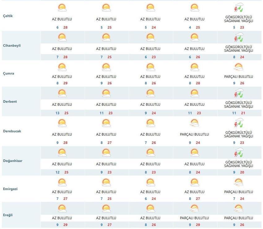 Konyalılar dikkat! Meteoroloji gök gürültüsü ve sağanak uyarısı yaptı
