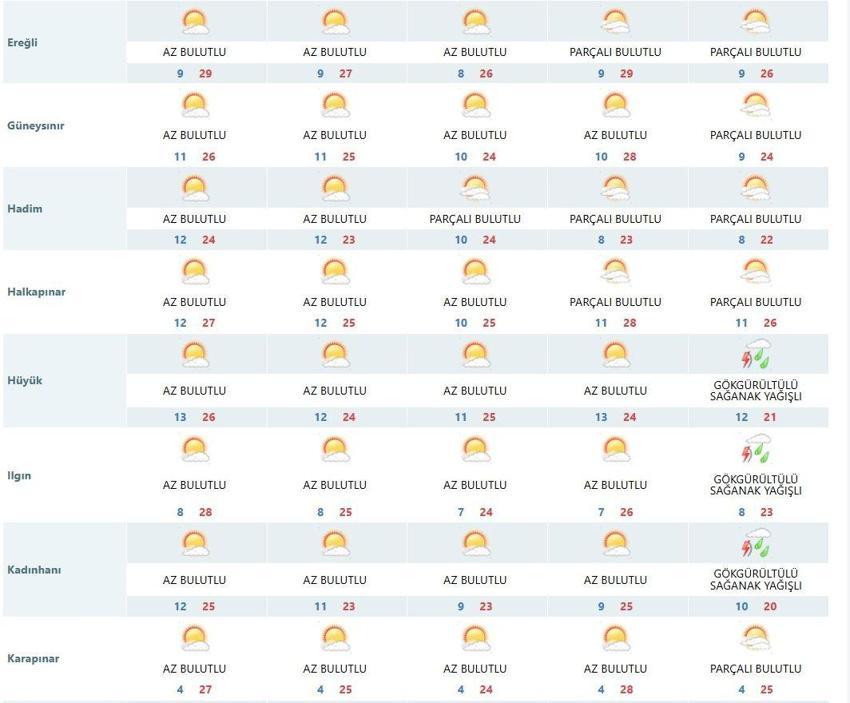 Konyalılar dikkat! Meteoroloji gök gürültüsü ve sağanak uyarısı yaptı