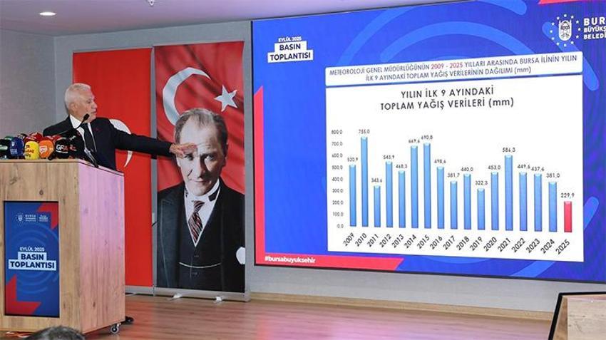 Bursa'da su kesintisi olacak mı? Başkan Bozbey açıkladı: 6 Ekim'de barajlardaki su tamamen tükenecek