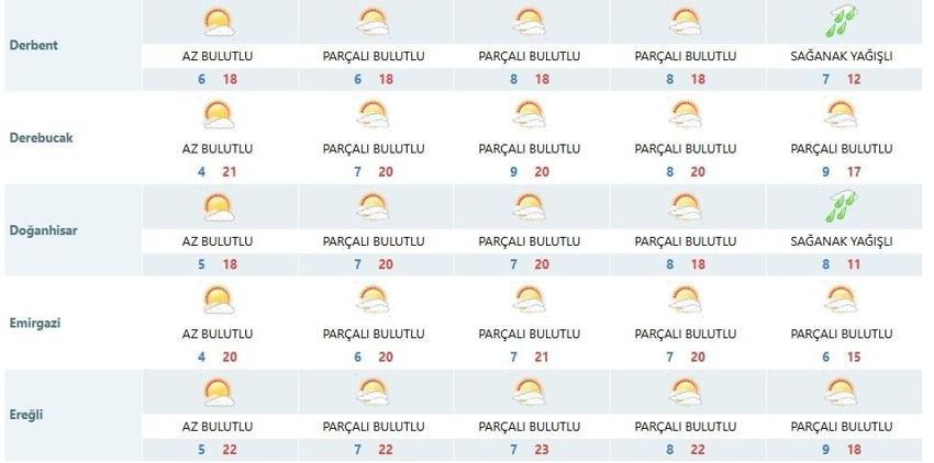 Konya'da 10 derecelik şok! 13 ilçede sağanak var: Konya hava durumu