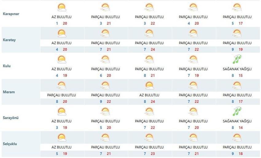 Konya'da 10 derecelik şok! 13 ilçede sağanak var: Konya hava durumu
