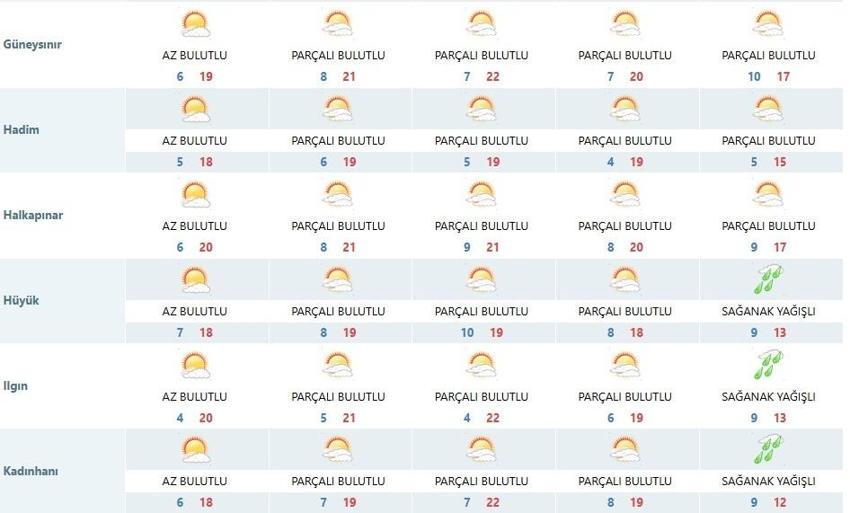 Konya'da 10 derecelik şok! 13 ilçede sağanak var: Konya hava durumu