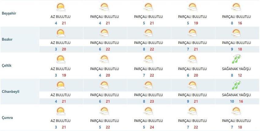 Konya'da 10 derecelik şok! 13 ilçede sağanak var: Konya hava durumu