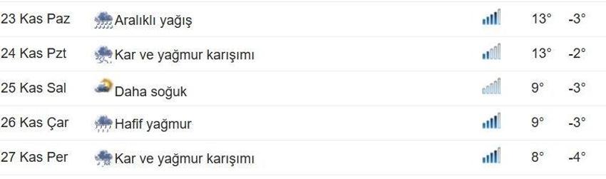 Konyalılara kar yağışı müjdesi! Bu tarihte yoğun geliyor