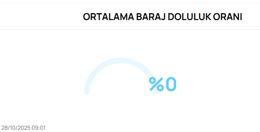 Bursa'daki su kesintilerinde önemli gelişme! Belediye başkanı müjdeli haberi verdi