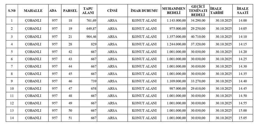 Malatya'nın göbeğinde 900 bin TL'ye arsa: 14 adet satışa sunuldu