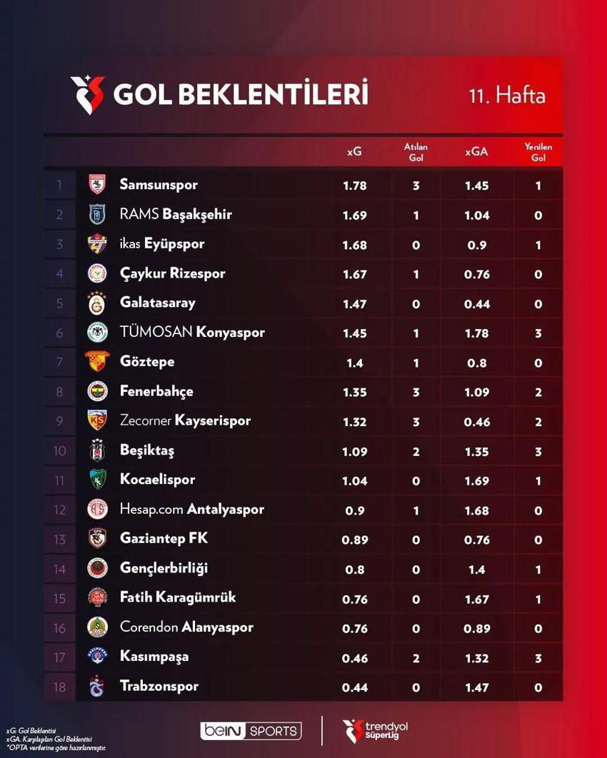 Samsunspor, Galatasaray ve Fenerbahçe'yi solladı! Carlo Holse, Cherif Ndiaye, Anthony Musaba yaptı
