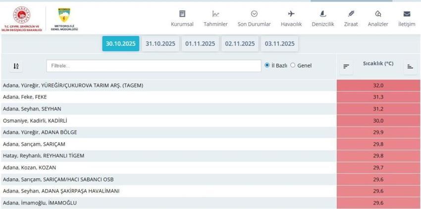 Adana'da 1 haftada 5 kez oldu! Profesör kötü haberi verdi: Felaketle karşı karşıya kalacağız