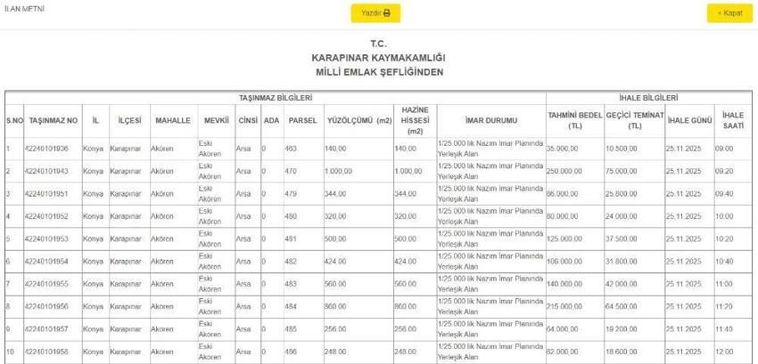 Konya'nın 3 ilçesinde 600 bin TL'ye müstakil ev! Yüzlerce satışa çıktı