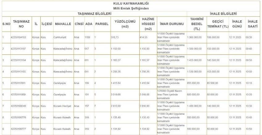 Konya'nın 3 ilçesinde 600 bin TL'ye müstakil ev! Yüzlerce satışa çıktı