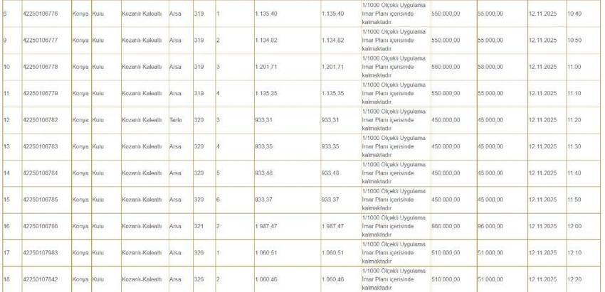 Konya'nın 3 ilçesinde 600 bin TL'ye müstakil ev! Yüzlerce satışa çıktı