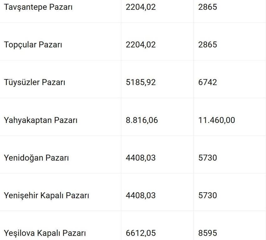 Kocaeli'nde fiyatlar değişti: Pazar devir ücretleri zamlandı