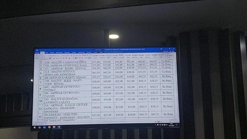 Malatya'da toplu taşıma zamlandı! Karar oy birliğiyle verildi: 1 Ocak'ta başlıyor