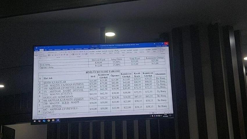 Malatya'da toplu taşıma zamlandı! Karar oy birliğiyle verildi: 1 Ocak'ta başlıyor