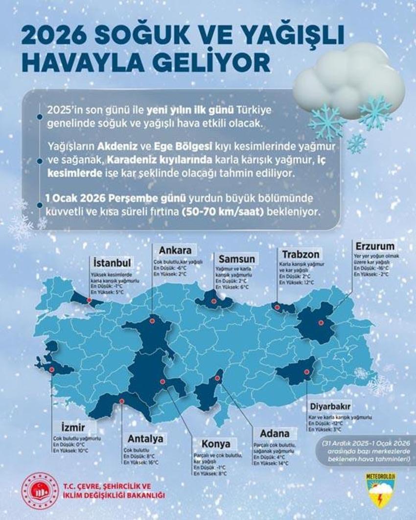 Kar uyarıları bakanlık ve Meteoroloji'den peş peşe geldi: 3 gün etkili olacak! İşte yeni yıl için hava tahminleri