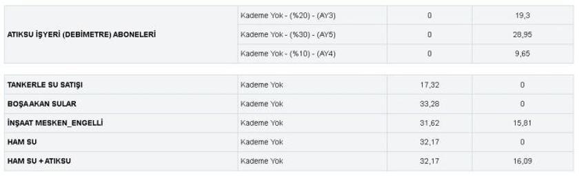 Bursa'da su fiyatları güncellendi: BUSKİ Metreküpü ne kadar, kim ne kadar ödeyecek?